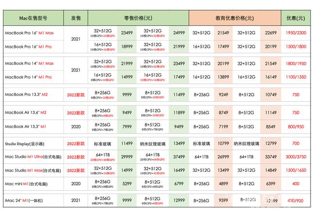 返校季买苹果设备划算吗？2022苹果返校季活动什么时候开始？