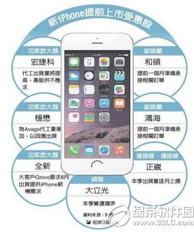 iphone6s什么时候上市？苹果iphone6s上市时间1
