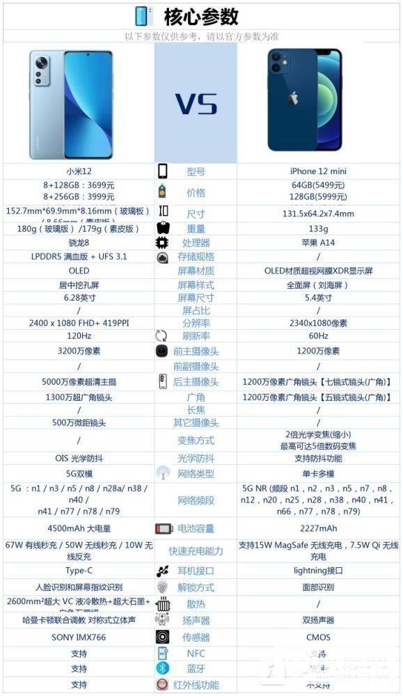 小米12和苹果12mini哪个值得买-小米12和苹果12mini对比
