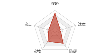 率土之滨中的黄月英怎么样 率土之滨中的黄月英基础属性介绍