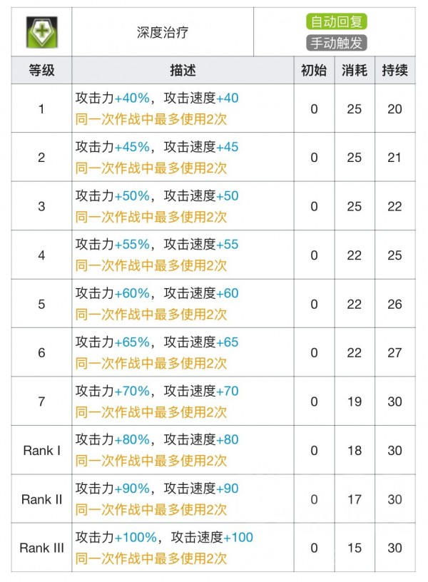 明日方舟苏苏洛好用吗？苏苏洛技能测试分析[视频][多图]图片2