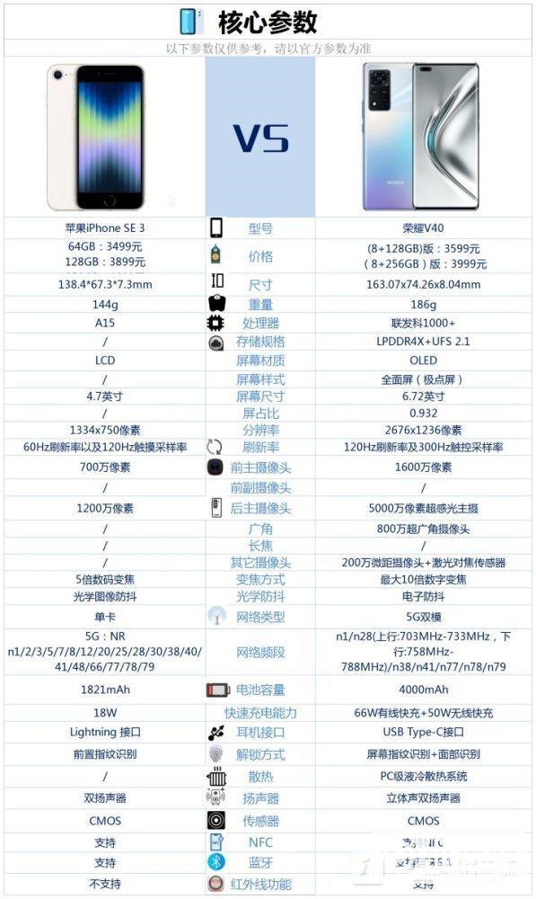 iPhoneSE3和荣耀V40怎么选-iPhoneSE3和荣耀V40对比