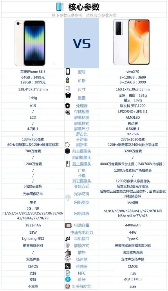 iPhoneSE3和vivoX70哪个好-iPhoneSE3和vivoX70参数对比