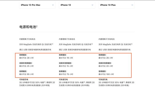 苹果14plus最高支持多少w快充