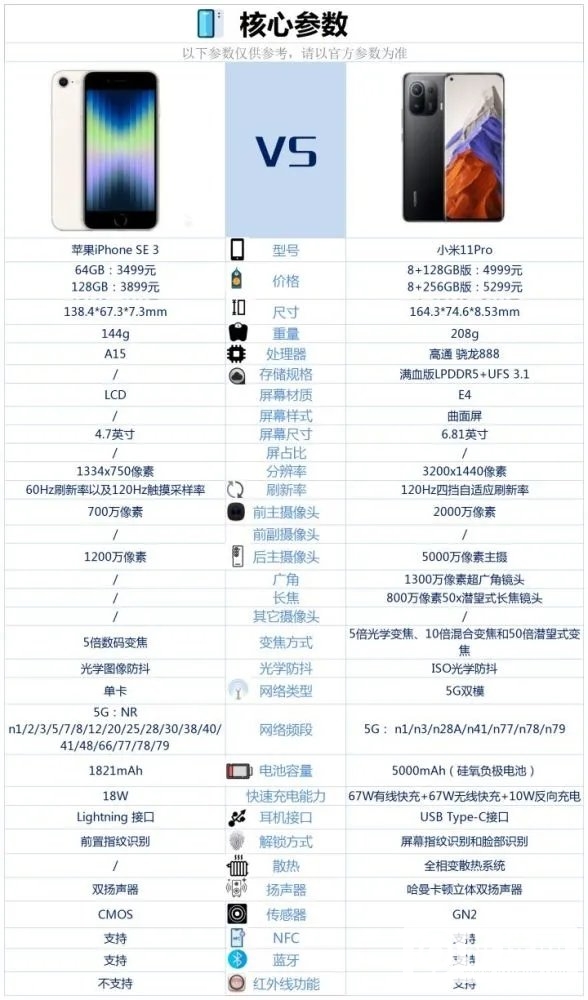 iPhoneSE3和小米11Pro对比-iPhoneSE3和小米11Pro哪个好