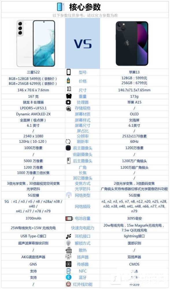 三星s22和苹果13哪个好-三星s22和苹果13哪个值得买