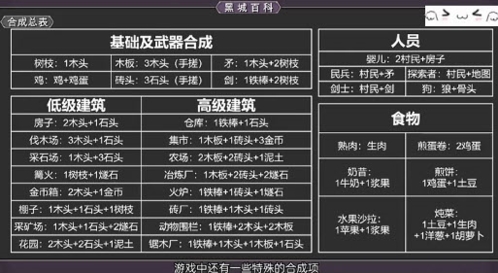 堆叠大陆合成表 道具合成配方