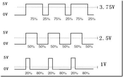 iPhone 13 Pro Max自适应屏幕为何伤眼？-是什么原因导致的？