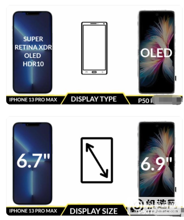 华为p50pocket和苹果13promax区别是什么-哪款更值得入手-参数对比