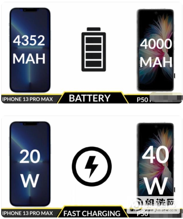 华为p50pocket和苹果13promax区别是什么-哪款更值得入手-参数对比