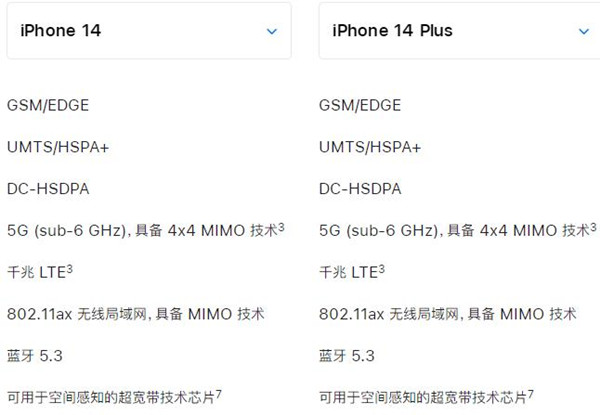 iphone14plus是5g手机吗