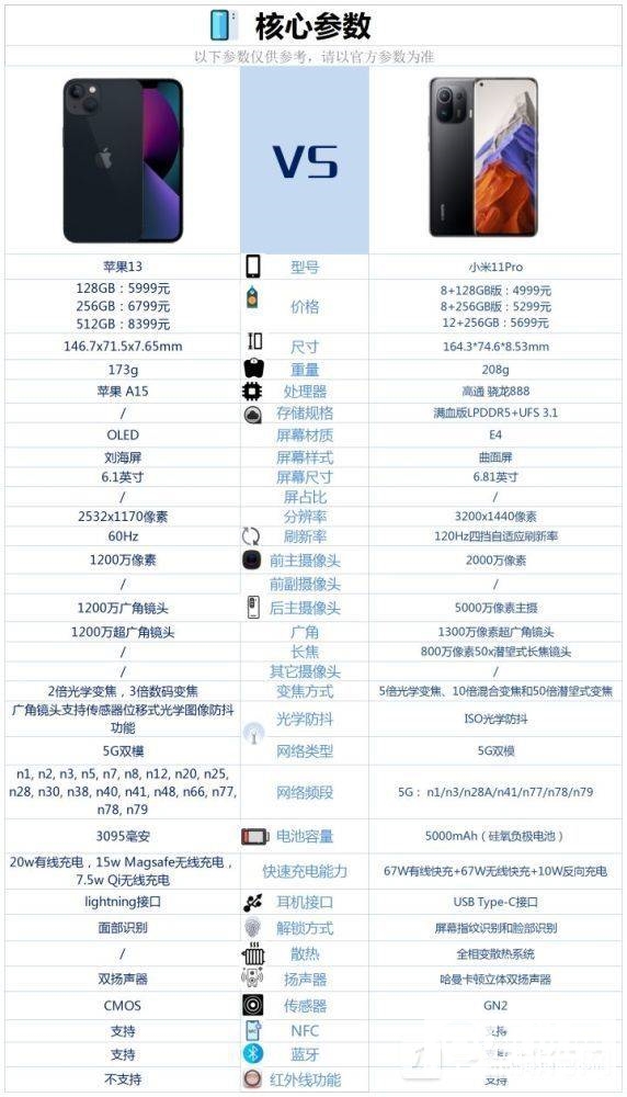 小米11pro和iphone13拍照对比-小米11pro和iphone13哪个值得买