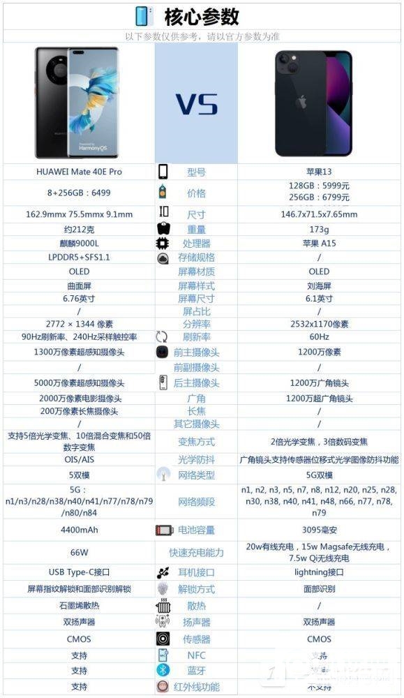 华为mate40EPro和苹果13哪个好-华为mate40EPro和苹果13的区别