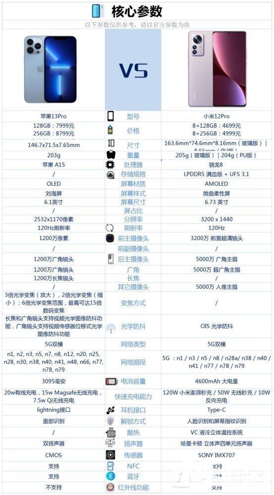 iphone13pro和小米12pro对比-哪个值得入手