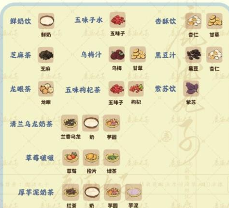 桃源深处有人家蜜雪萝萝怎么玩 桃源深处有人家蜜雪萝萝攻略