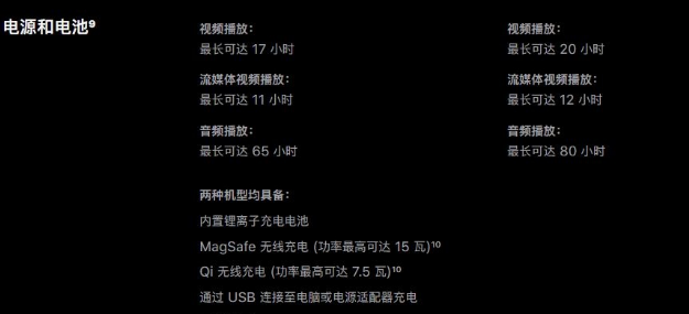 苹果12pro max电池用电能用多久