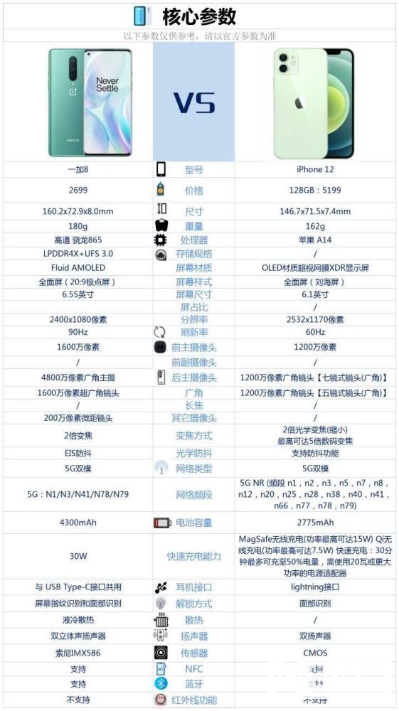 一加8和苹果12哪个好用-一加8和苹果12对比