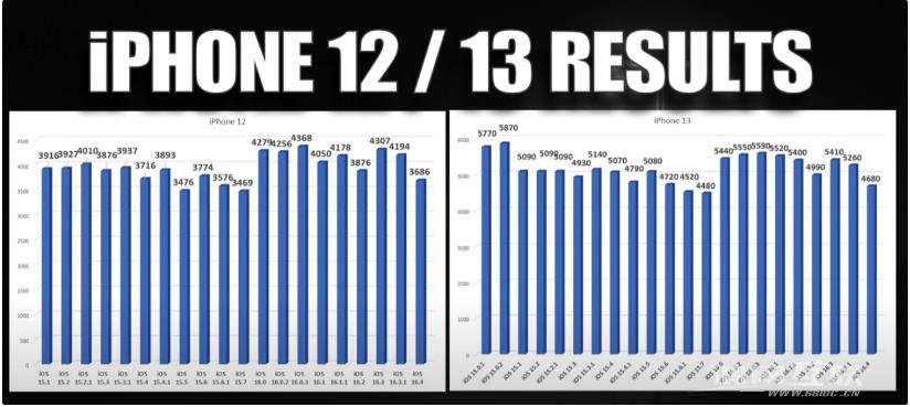 升级iOS  16.4后遇续航缩水怎么办？