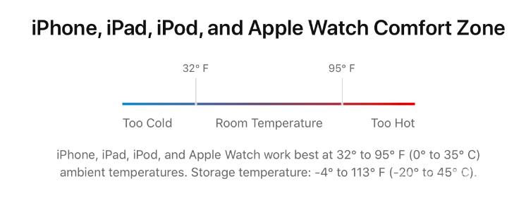 如何延长 iPhone  14 的电池使用寿命？