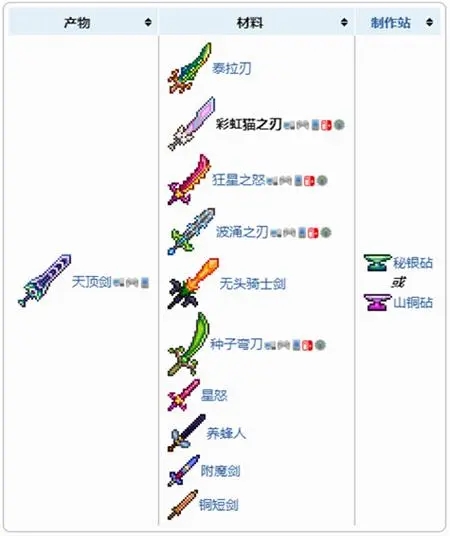 泰拉瑞亚英雄断剑如何获得 英雄断剑可以合成什么武器