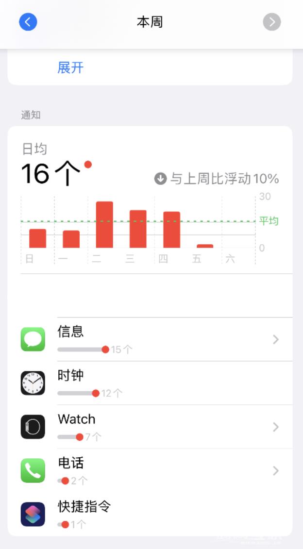 如何在 iPhone  上关闭快捷指令通知？