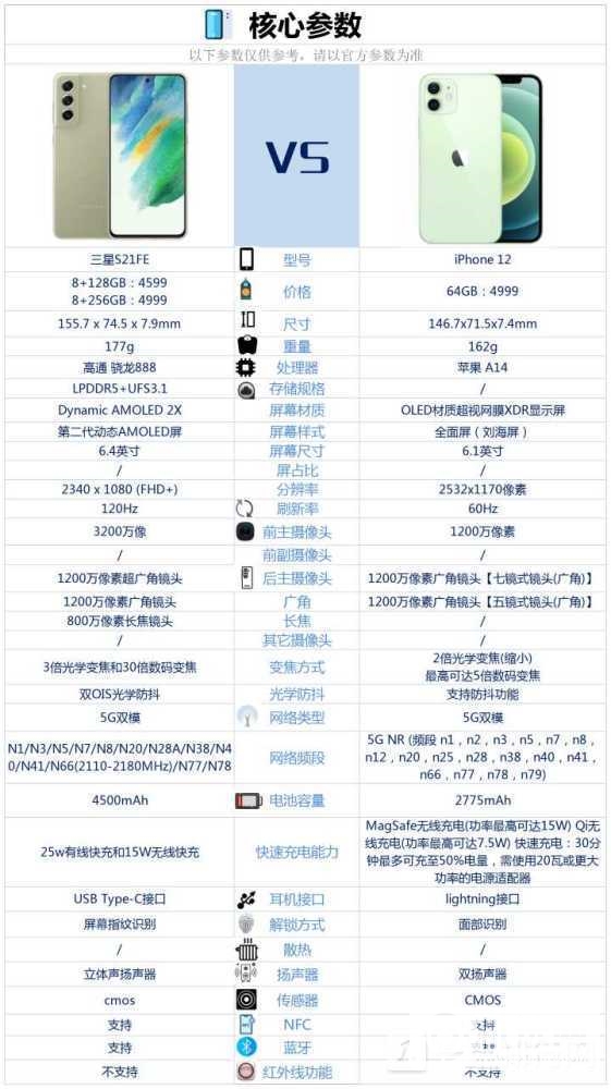 三星S21FE和苹果12哪个好-三星S21FE和苹果12参数对比