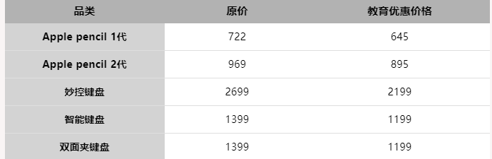 2022苹果教育优惠全攻略！送AirPods？还有价格对比表