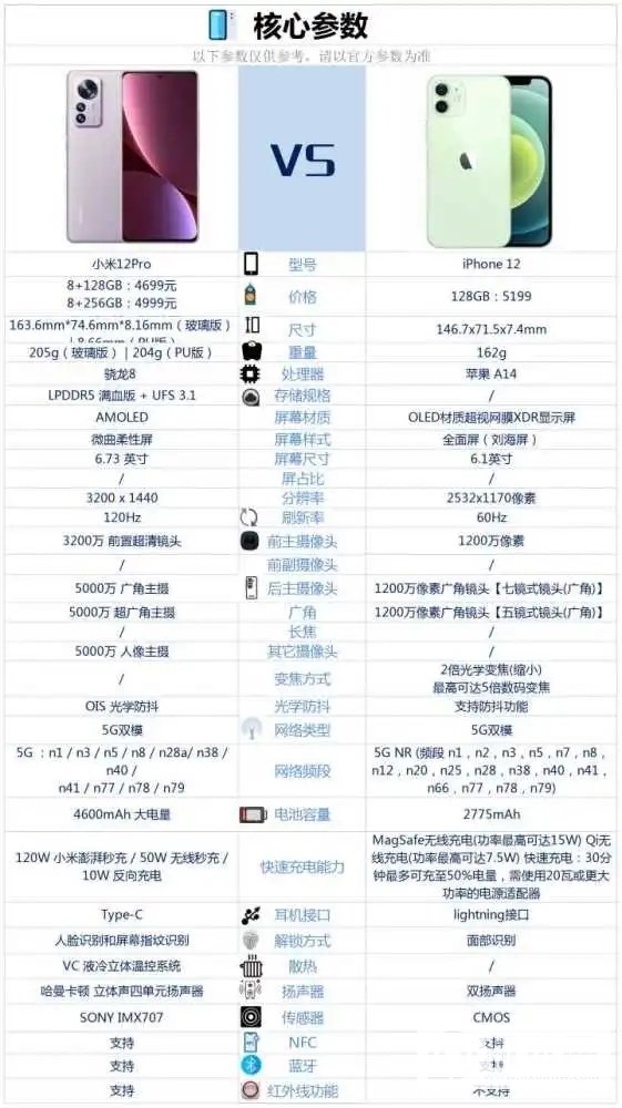 小米12Pro和苹果12哪个好-小米12Pro和苹果12参数对比