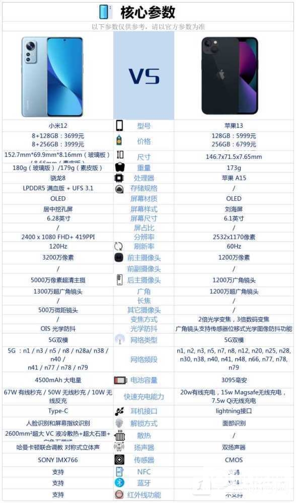苹果13和小米12哪个好-苹果13和小米12哪个更值得入
