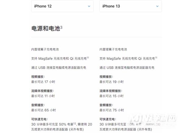 iPhone 13和iPhone 12续航对比-iPhone 13续航提升了多少？