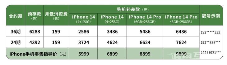 中国广电 iPhone  14 系列合约套餐多少钱？值得购买吗？