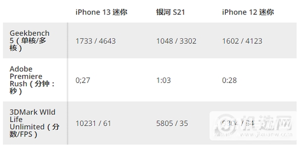 苹果13mini参数配置-参数详情