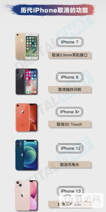 iPhone被砍掉的功能有哪些？-历代iPhone取消功能盘点