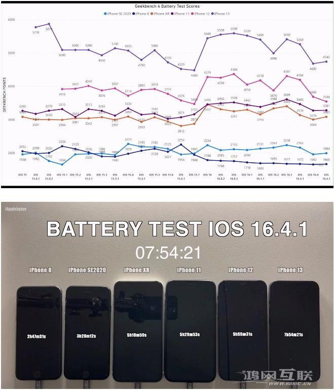 iOS  16.4.1 续航问题尚未修复，还值得升级吗？