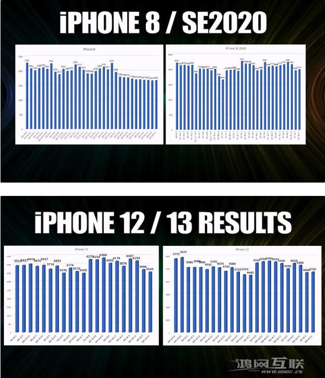 iOS  16.4.1 续航问题尚未修复，还值得升级吗？