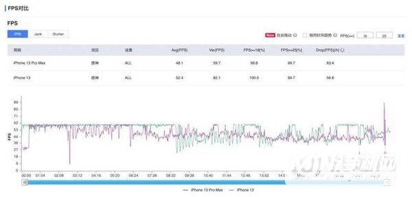 iPhone13参数配置-参数详情