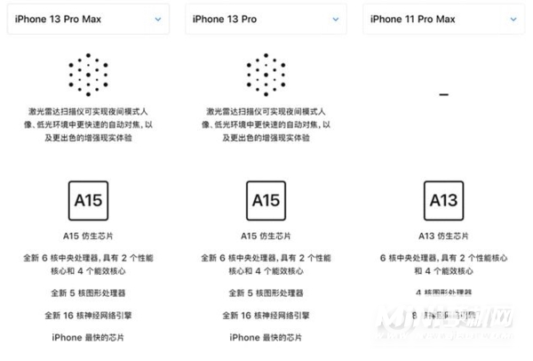 iPhone11系列换13系列有必要吗-iPhone11系列换13系列值得吗