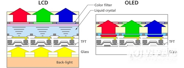 iPhone13屏幕出厂贴膜了吗-要自己另外购买吗