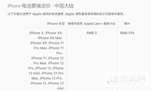 iPhone电池健康低于80%必须要更换吗？-不换电池会怎么样？