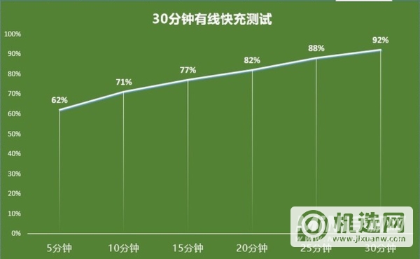 iPhone13mini相比12mini续航有提升吗-续航实测对比