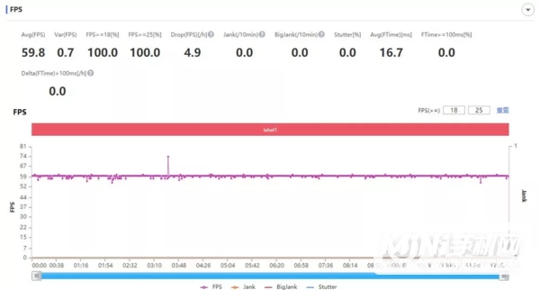 iPhone13Promax和12Promax哪个玩游戏性能更强-哪款发热更严重