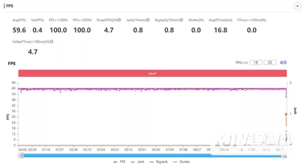 iPhone 13 Pro Max和iPhone 12 Pro Max哪个玩游戏性能更强？-哪款发热更严重？