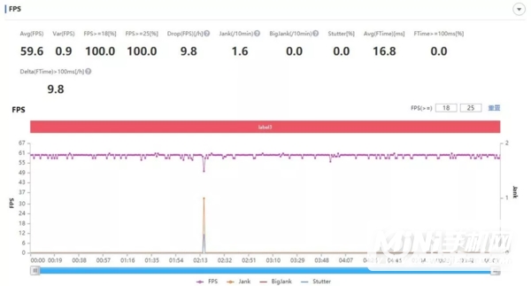 iPhone13Promax和12Promax哪个玩游戏性能更强-哪款发热更严重