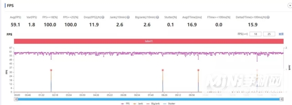 iPhone13Pro和12Pro哪个玩游戏更好-游戏实测对比
