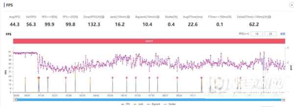 iPhone13Pro和12Pro哪个玩游戏更好-游戏实测对比