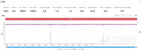 iPhone13Pro和12Pro哪个玩游戏更好-游戏实测对比