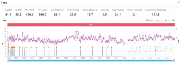 iPhone13Pro和12Pro哪个玩游戏更好-游戏实测对比