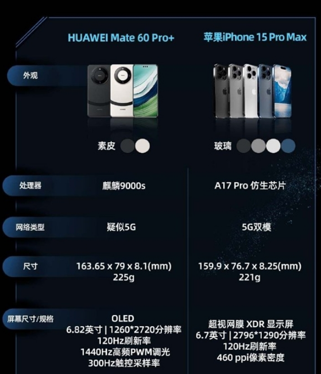iPhone15和华为Mate60买哪个好