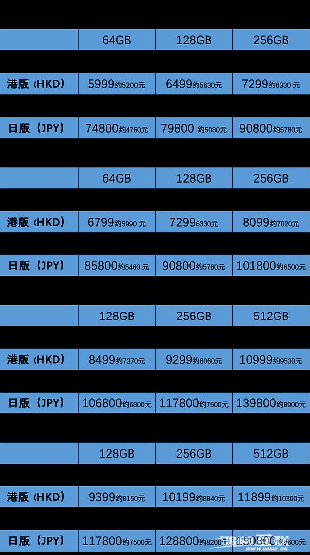 iPhone 13各版本之间有何不同？怎么买iPhone 13更划算？