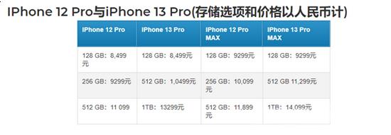 iPhone  13价格怎么样？会超15000吗？插图3